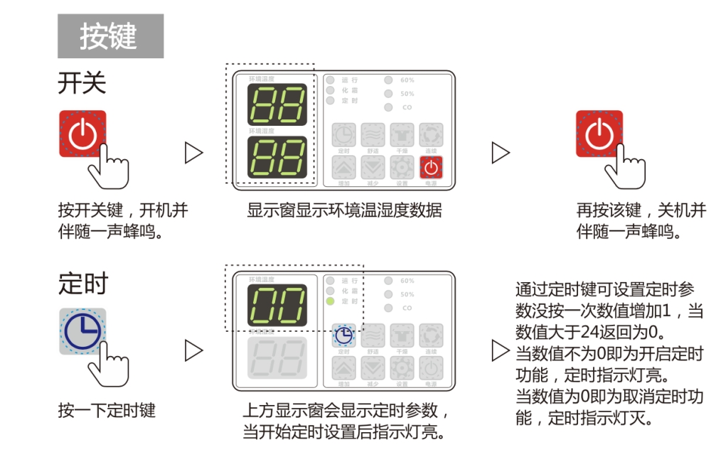 除濕機(jī)正確用法，安詩(shī)曼除濕機(jī)如何保養(yǎng)及維修