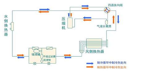 全面簡析風冷模塊機組（原理、結構、熱回收及安裝要點）