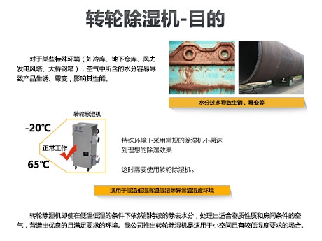 如何正確安裝恒溫恒濕空調(diào)機(jī)