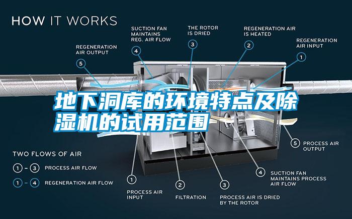 地下洞庫(kù)的環(huán)境特點(diǎn)及除濕機(jī)的試用范圍