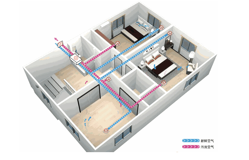 新風(fēng)系統(tǒng)應(yīng)該如何選擇？