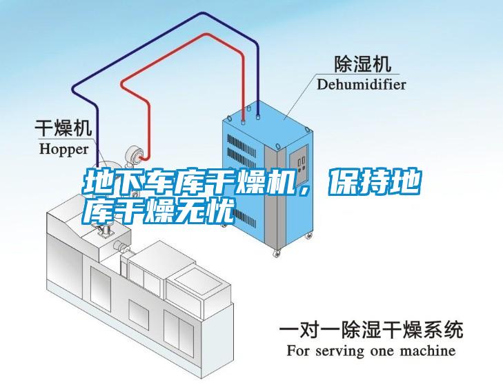 地下車庫干燥機，保持地庫干燥無憂