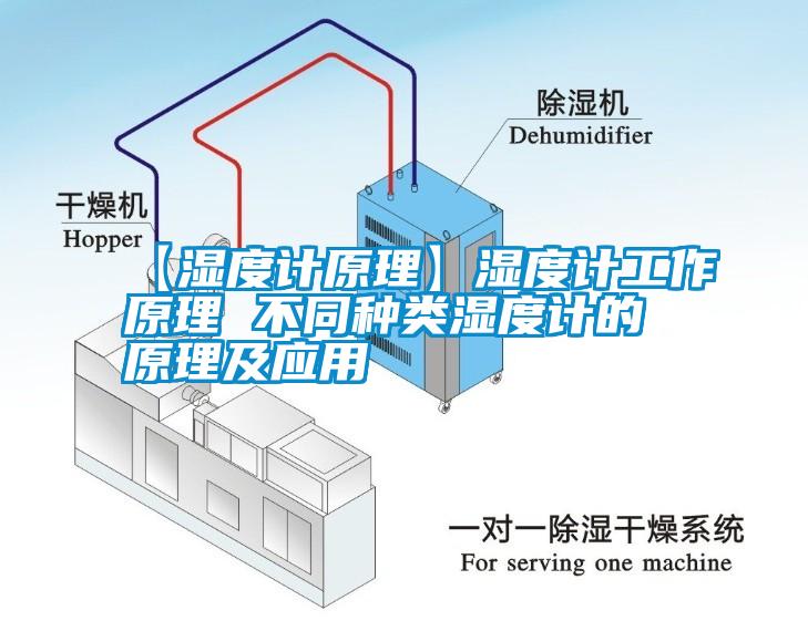 【濕度計(jì)原理】濕度計(jì)工作原理 不同種類(lèi)濕度計(jì)的原理及應(yīng)用