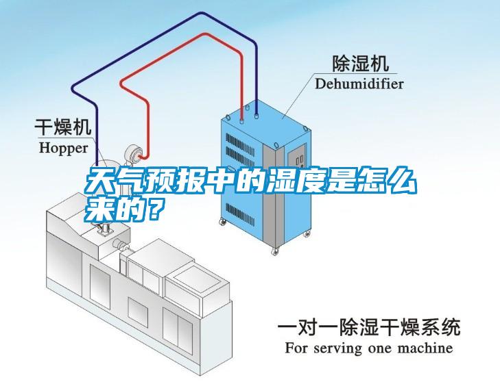 天氣預(yù)報(bào)中的濕度是怎么來的？