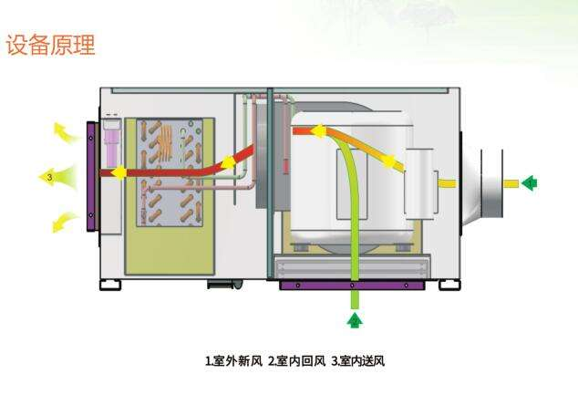 輕松掌握新風(fēng)除濕機(jī)的工作原理及故障排查