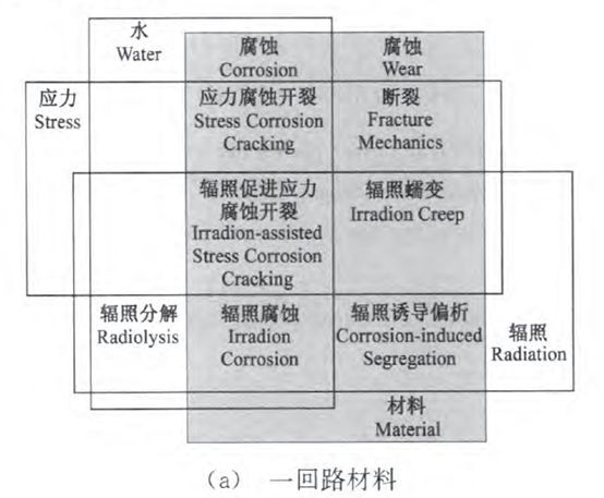 核電副總工告訴你，防護(hù)這活到底該咋干！