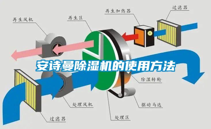 安詩曼除濕機的使用方法