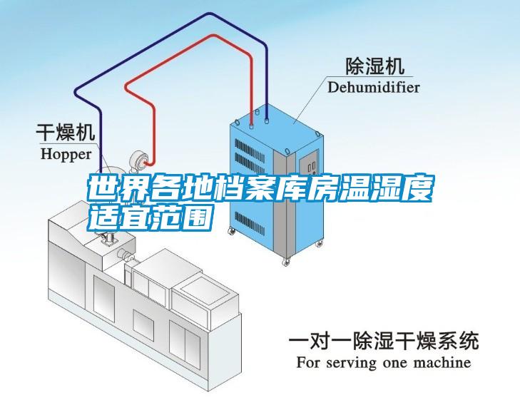 世界各地檔案庫房溫濕度適宜范圍