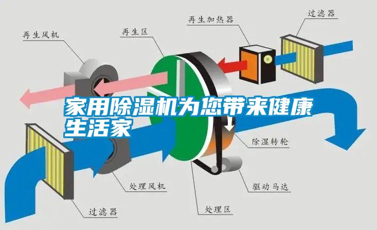 家用除濕機(jī)為您帶來健康生活家