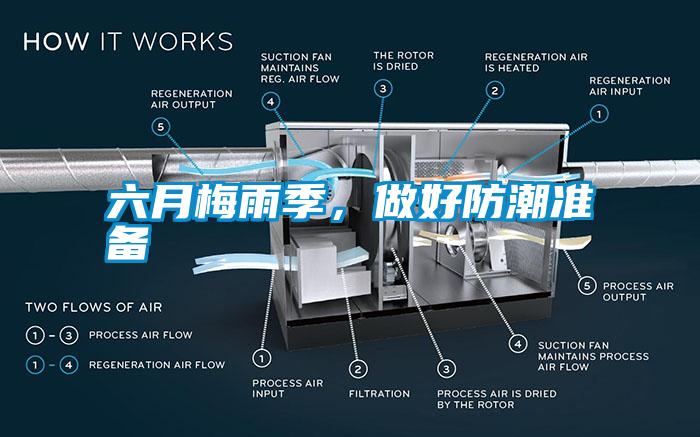 六月梅雨季，做好防潮準(zhǔn)備