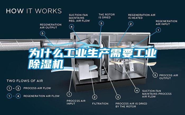 為什么工業(yè)生產(chǎn)需要工業(yè)除濕機(jī)