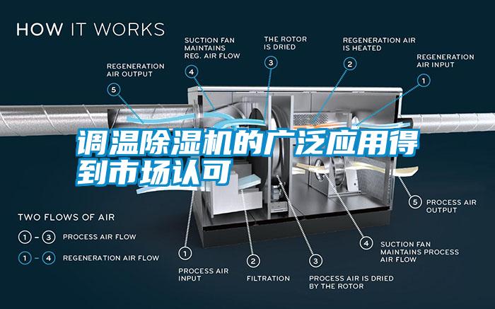 調(diào)溫除濕機的廣泛應(yīng)用得到市場認可