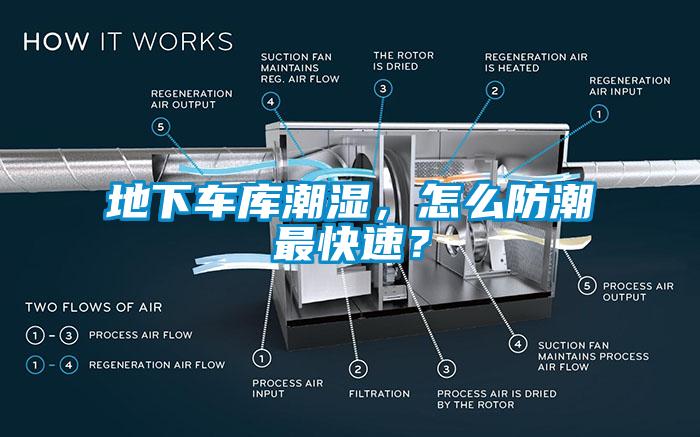 地下車庫潮濕，怎么防潮最快速？