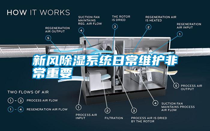 新風(fēng)除濕系統(tǒng)日常維護(hù)非常重要