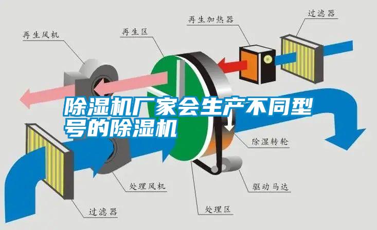 除濕機廠家會生產(chǎn)不同型號的除濕機