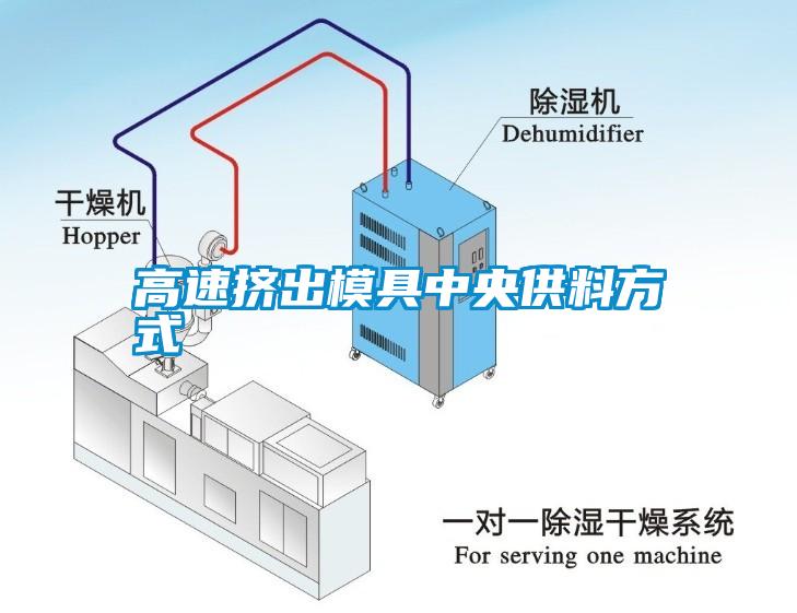 高速擠出模具中央供料方式