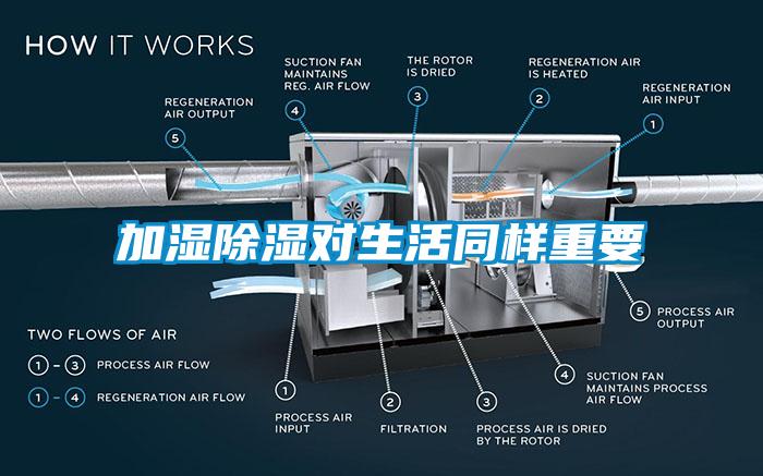 加濕除濕對(duì)生活同樣重要