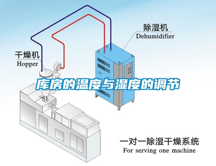 庫(kù)房的溫度與濕度的調(diào)節(jié)