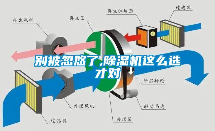 別被忽悠了,除濕機(jī)這么選才對(duì)