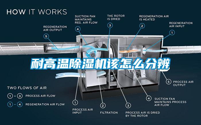 耐高溫除濕機該怎么分辨