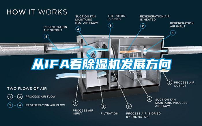 從IFA看除濕機(jī)發(fā)展方向