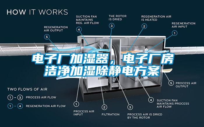 電子廠加濕器，電子廠房潔凈加濕除靜電方案