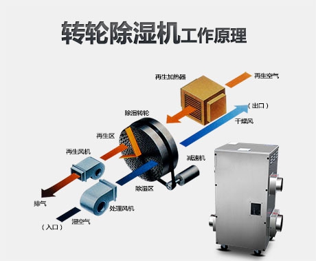 過(guò)氧化氫氣溶膠空氣消毒機(jī)，助力防控新型肺炎