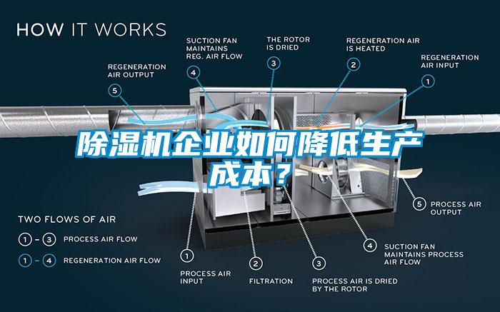 除濕機(jī)企業(yè)如何降低生產(chǎn)成本？