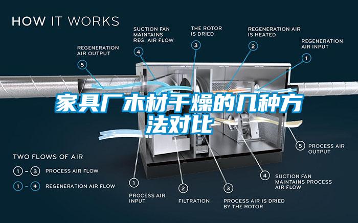 家具廠木材干燥的幾種方法對比