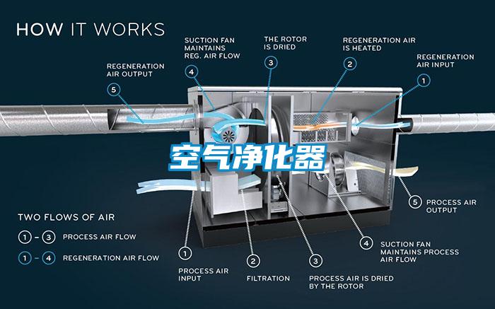 空氣凈化器