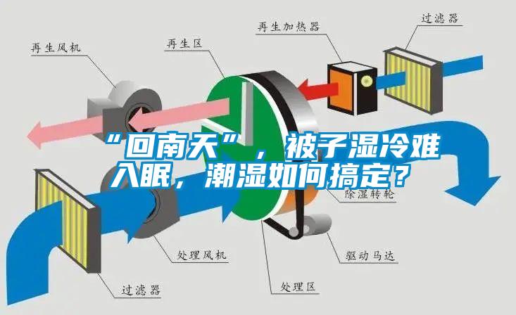 “回南天”，被子濕冷難入眠，潮濕如何搞定？