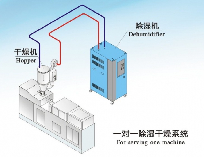 網(wǎng)上買除濕機(jī)，哪些除濕機(jī)網(wǎng)站靠譜？