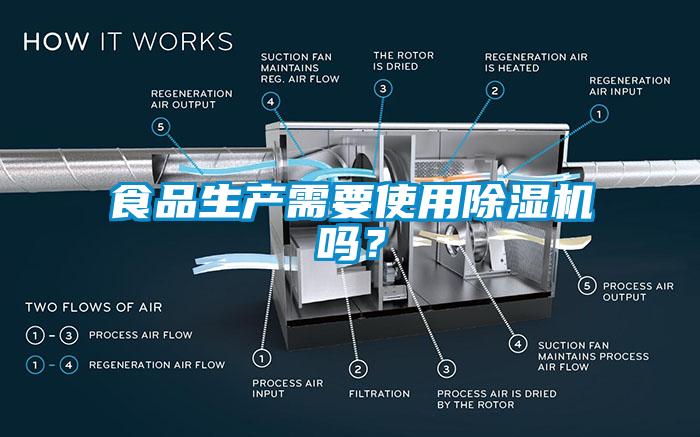 食品生產(chǎn)需要使用除濕機(jī)嗎？