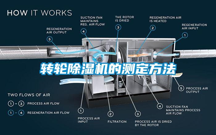 轉(zhuǎn)輪除濕機(jī)的測定方法