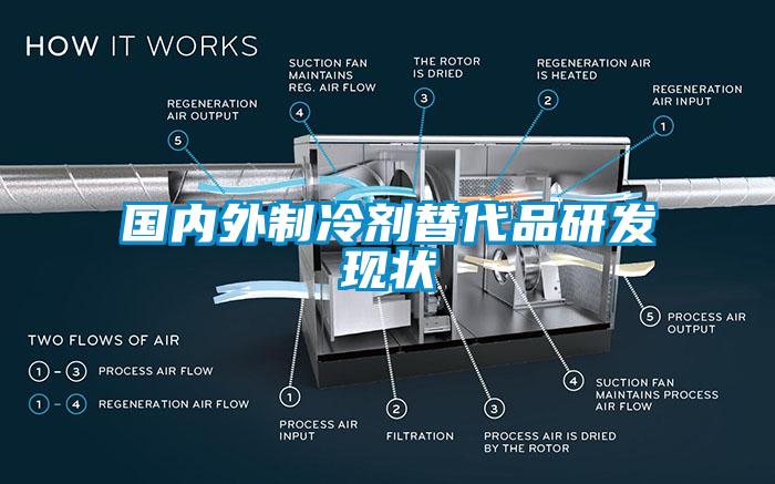 國內外制冷劑替代品研發(fā)現(xiàn)狀