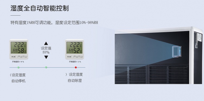 機房除濕機，科學(xué)合理的控制機房濕度