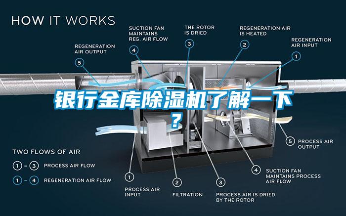 銀行金庫除濕機了解一下？