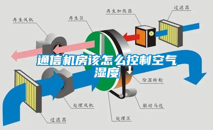 通信機房該怎么控制空氣濕度