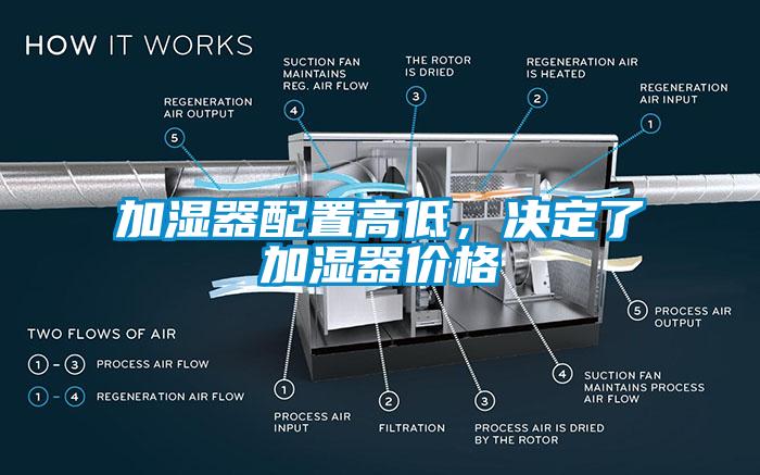 加濕器配置高低，決定了加濕器價格