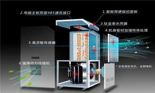 除濕機(jī)行業(yè)抄襲泛濫，購(gòu)買(mǎi)時(shí)需多加甄別