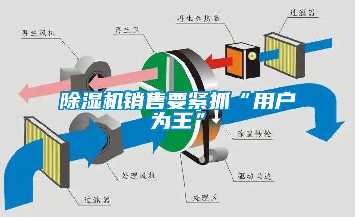 除濕機銷售要緊抓“用戶為王”