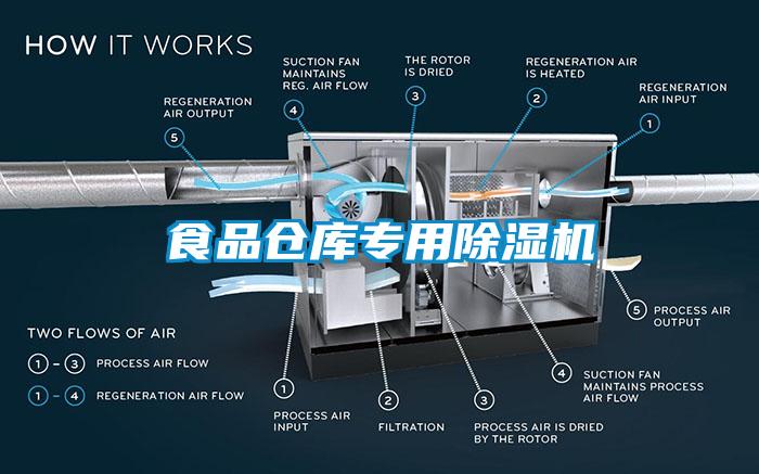 食品倉庫專用除濕機(jī)