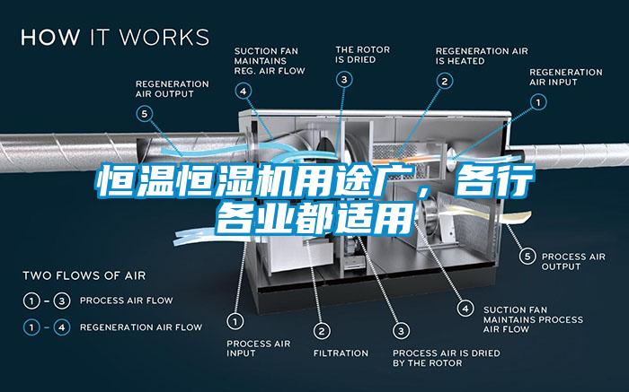 恒溫恒濕機用途廣，各行各業(yè)都適用