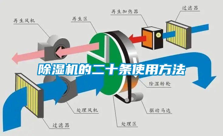 除濕機(jī)的二十條使用方法