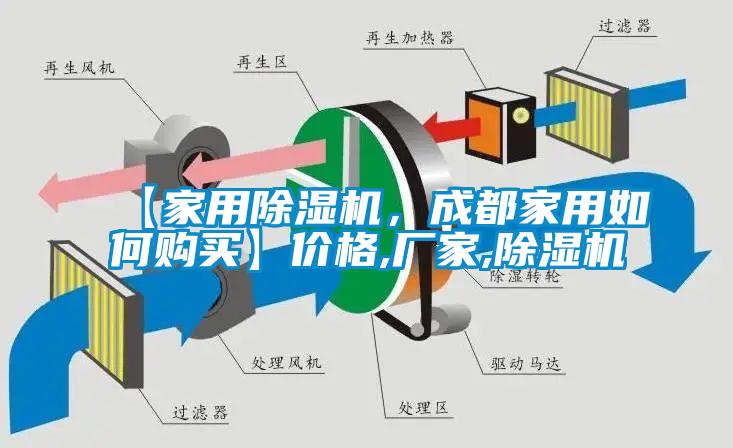 【家用除濕機，成都家用如何購買】價格,廠家,除濕機