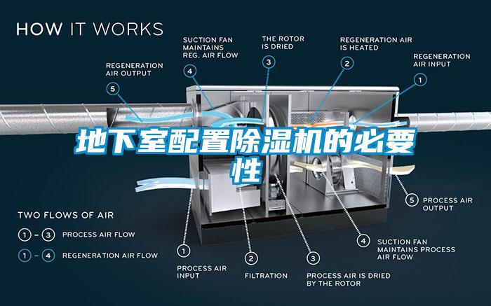 地下室配置除濕機的必要性