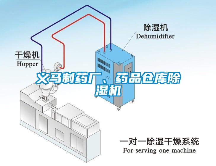 義馬制藥廠、藥品倉庫除濕機