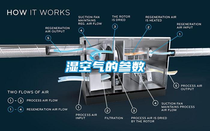 濕空氣的參數(shù)