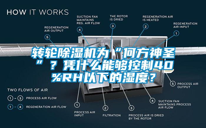 轉(zhuǎn)輪除濕機(jī)為“何方神圣”？憑什么能夠控制40%RH以下的濕度？