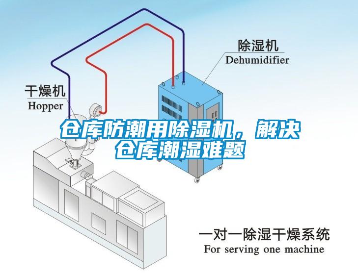 倉庫防潮用除濕機，解決倉庫潮濕難題